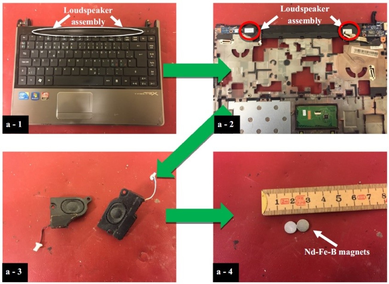 Scheme with dissassembling stes for recycling