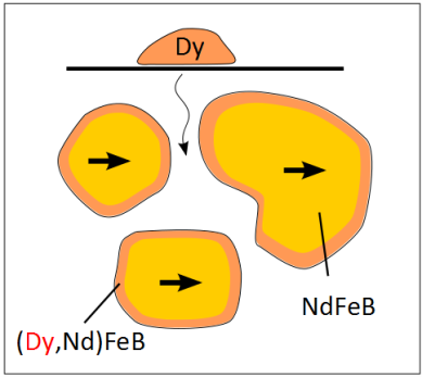 Schematic of GBDP [