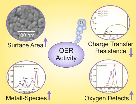 ENER_Research_Scheme