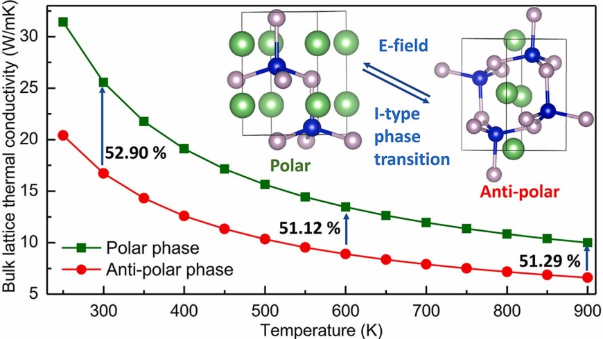 Materials Today Physics article